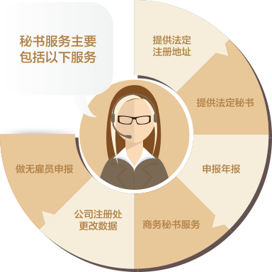 藍(lán)海優(yōu)質(zhì)秘書服務(wù)